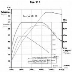 dci 90 (220Nm) vs. tce 115.JPG