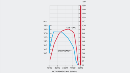nissan-diagramm-nv300-dci125-DE.png.ximg.m_6_h.smart.png