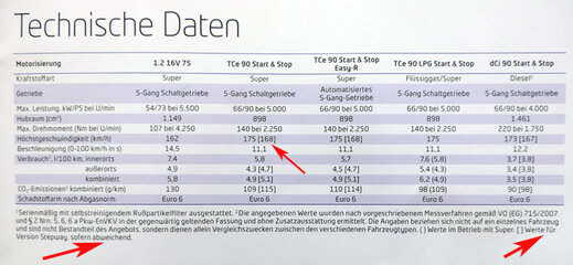 TCe90Daten.jpg