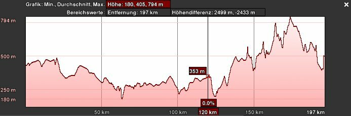 Hoehenprofil-HOME-Wendershausen.jpg