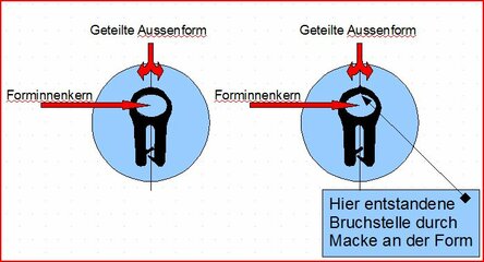 Spritzform Schema.JPG