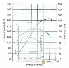 dci 110 vs. 2.6 V6.jpg