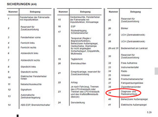 Sandero2_Sicherungen_Dauer_3.jpg