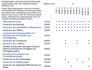 Dacia Wartungsplan (d).png
