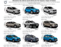 Maße Vergleich Dacia.png