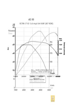 dci 90 vs. 1.6 mpi.jpg