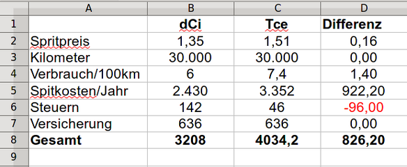 D-vs-B.png