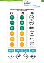 EU-Kennzeichnung_fuer_Kraftstoffe.jpg