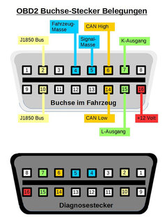 OBDBelegung.jpg