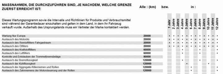 Wartungsplan Dokker 0416.jpg