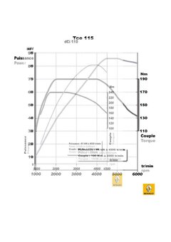 dci 110 vs tce 115.jpg
