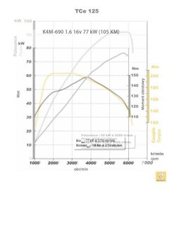 tce 125 vs. 1.6 16v_01.JPG