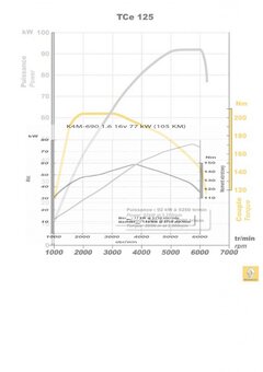 tce 125 vs. 1.6 16v drehmoment_01.jpg