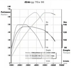 dci 90 vs. tce 90.jpg