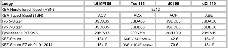 Steuer Lodgy.png