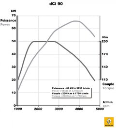 dci 90 (200Nm).jpg
